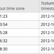 Postgresql 特定の時間帯の受注データのみを抽出する プログラマーになった 中卒 男のブログ