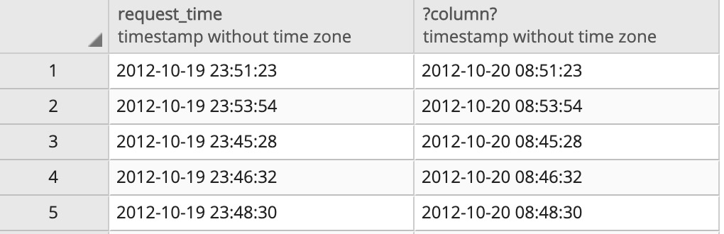 postgrsql 人気 レコード登録日時