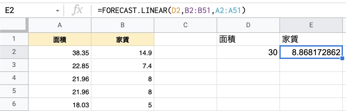 回帰式を使わずexcel関数のみで予測をおこなう方法 Excelで学ぶ統計学 プログラマーになった 中卒 男のブログ