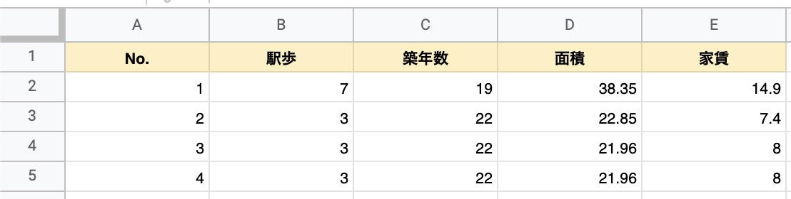 重回帰分析による予測をおこなうtrend関数 Excelで学ぶ統計学 プログラマーになった 中卒 男のブログ